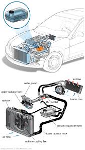 See P0E31 repair manual